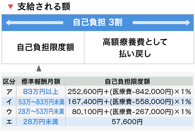 きら ぼ し 銀行 健康 保険 組合